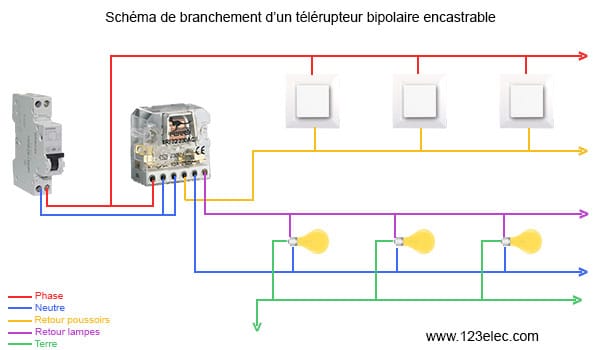 Telerupteur pour boite de derivation – Câble électrique cuisinière