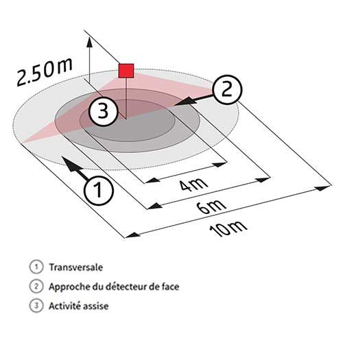 Plan des zones de détection du détecteur de mouvement infrarouge 360° BEG LUXOMAT PD3-1C-AP