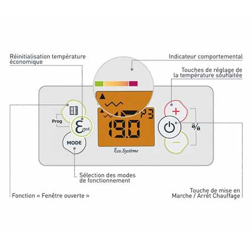 Thermostat - Radiateur inertie fonte 2000W CHAUFELEC Elise - BJN1987FDHS