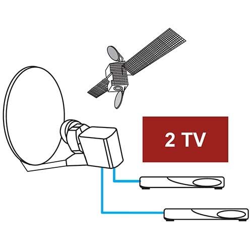 Tête de récepteur numérique Octo LNB pour adaptateur système satellite Maclean MCTV-592