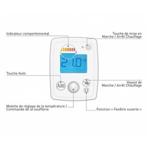 Thermostat - Sèche-serviettes avec soufflerie 1300W CHAUFELEC Kensa - BJK2404FDHS