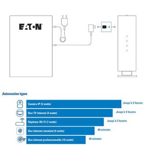 Branchement du mini onduleur 3S Eaton