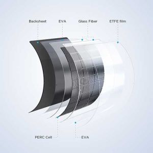Détail composition panneau solaire flexible 100W Ecoflow