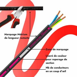 avantages du câble électrique Nexans R2V 4G1,5mm²