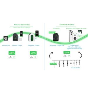 Schéma borne de recharge pour voiture électrique Schneider
