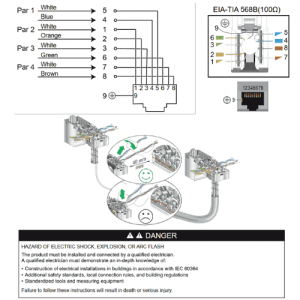 prise RJ45 Cat 6A Schneider Odace coloris anthracite - schéma d'installation