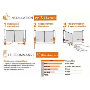 Automatisme pour portail battant à bras articulés SCS Sentinel OpenGate 2 - schéma d'installation en 3 étapes