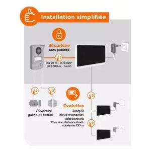 Schéma installation du visiophone filaire SCS Sentinel Visiodoor avec écran 4,3