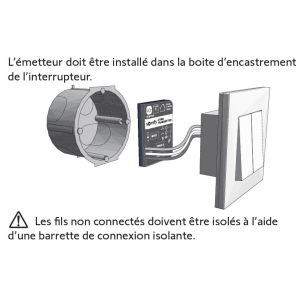 schéma d'installation du micro émetteur Izymo Somfy_x000D_