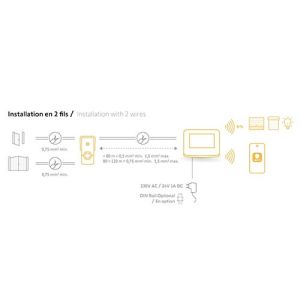 Schéma installation du visiophone connecté V350 CONNECT Somfy