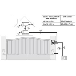schéma d'installation du visiophone V500 avec gâche électrique et moniteur additionnel