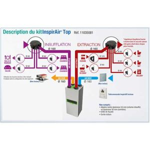 Sitemapcdatahttpsshopinf Inetcomvmc Aldes Double Flux