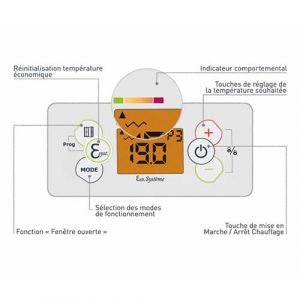 Radiateur connecté inertie réfractite - Thermostat