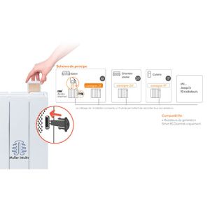 Kit Shunt fil pilote pour radiateur connecté - NEN930AAA