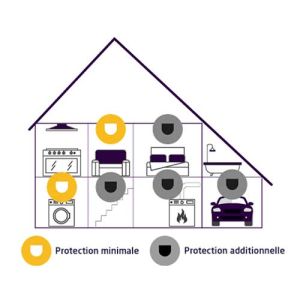 Détecteur de monoxyde de carbone Evacuate - schéma installation maison