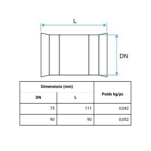Raccord caisson circulaire Aldes Optiflex D75mm - schéma et tableau dimensions