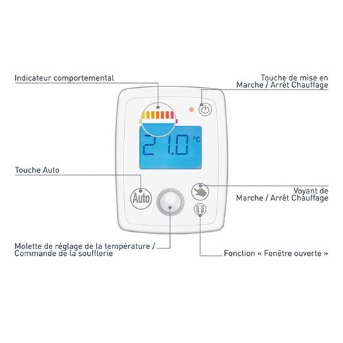 Thermostat - Sèche-serviettes avec soufflerie 1300W CHAUFELEC Kensa - BJK2404FDHS