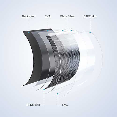 Détail composition panneau solaire flexible 100W Ecoflow