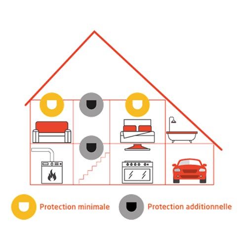 Schéma où placer votre détecteur de fumée extra plat autonomie et garantie 10 ans Evacuate