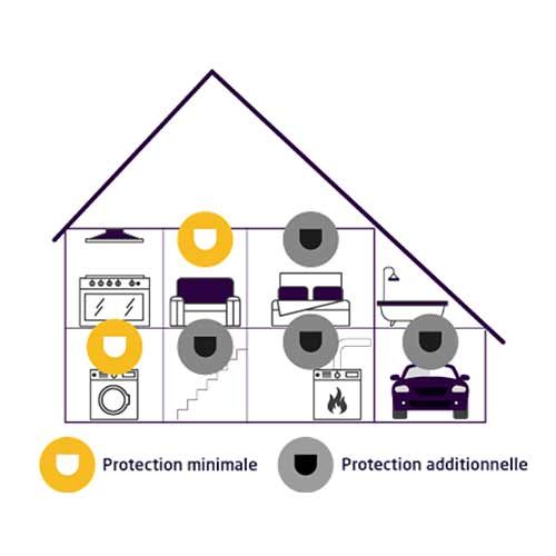 Schéma où installer votre détecteur de monoxyde de carbone Evacuate