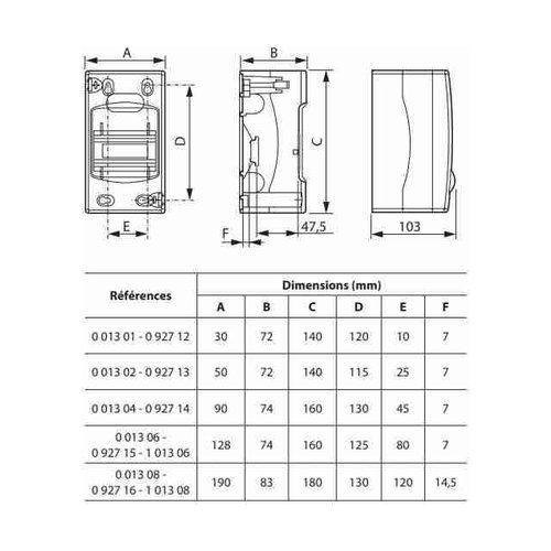 coffret cache borne Legrand - tableau des dimensions