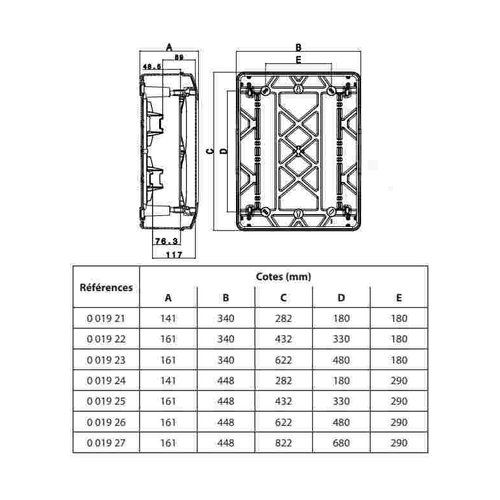 Coffret étanche nu LEGRAND Plexo 2 rangées de 12 modules - tableau des dimensions