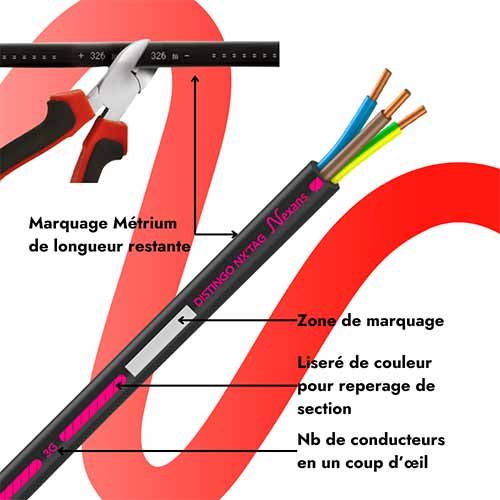 avantages du câble électrique Nexans R2V 4G1,5mm²