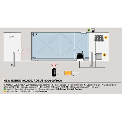 motorisation de portail NICE RBS600BDKCE - schéma installation