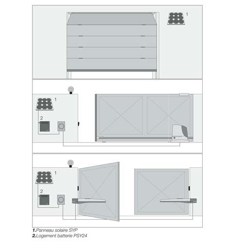 NICE Kit d'alimentation solaire pour motorisation portail et porte de garage - SYKCE