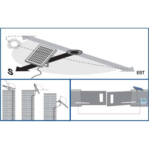 NICE Kit d'alimentation solaire pour motorisation portail et porte de garage - SYKCE