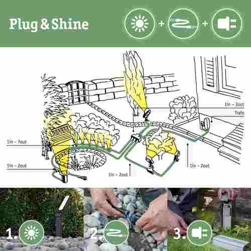 Projecteur extérieur sur piquet Paulmann gamme Plug & Shine