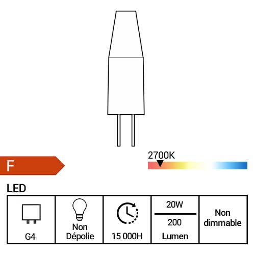 Fiche technique de l'ampoule LED G4 Philips