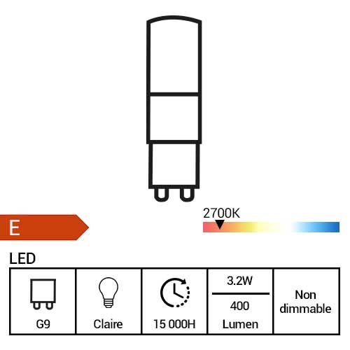Cette ampoule LED PHILIPS CorePro  ref 303935 est classée E au barème énergétique 2022