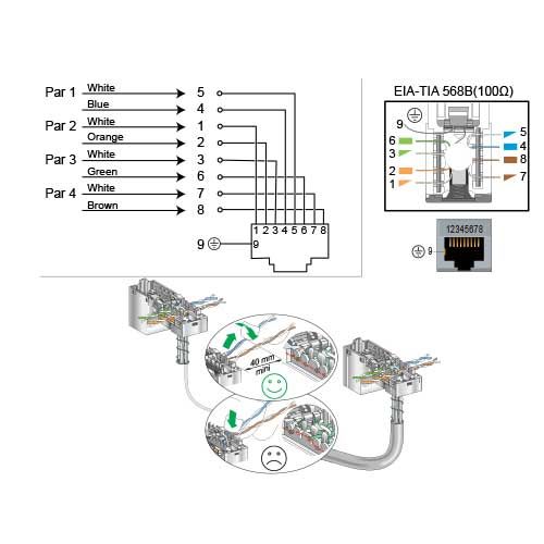 Prise RJ45 catégorie 6a STP blanc SCHNEIDER Ovalis - schéma câblage