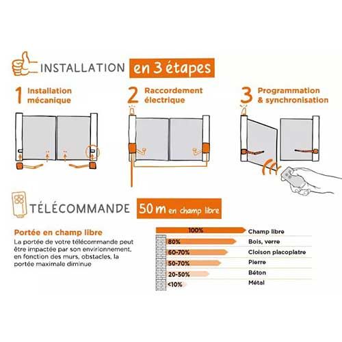 Automatisme pour portail battant à bras articulés SCS Sentinel OpenGate 2 - schéma d'installation en 3 étapes