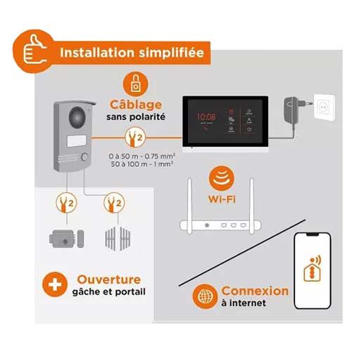 Schéma installation du visiophone connecté SCS Sentinel