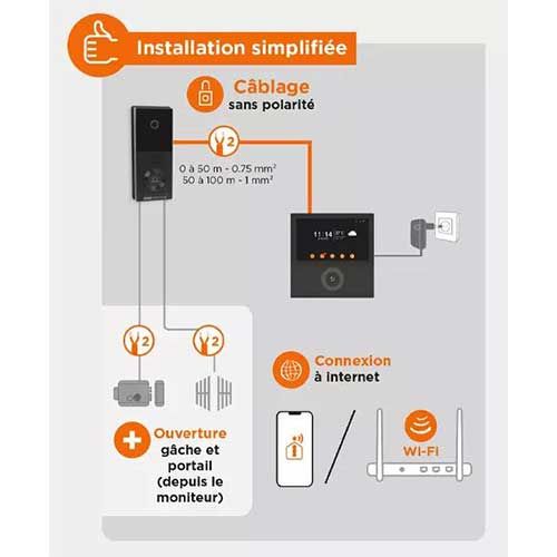 Schéma d'installation de l'interphone vidéo VisioWifi 7 de SCS Sentinel