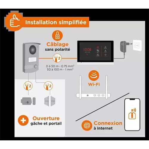 Schéma installation interphone vidéo connecté SCS Sentinel VisioDoor