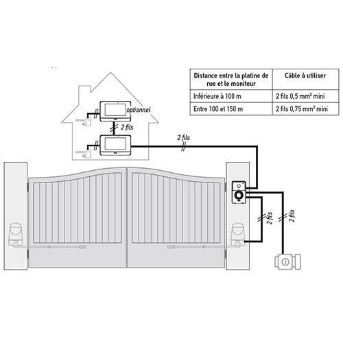 schéma d'installation du visiophone V500 avec gâche électrique et moniteur additionnel