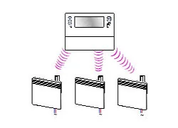 schema chauffage avec cassette de programmation sans fil schema chauffage avec cassette de programmation sans fil