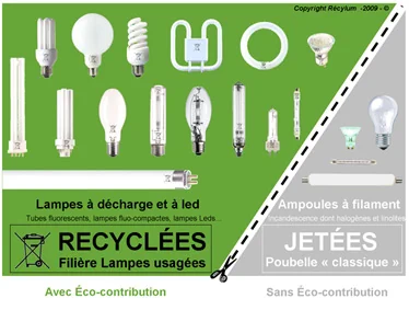 recyclage des ampoules recyclage des ampoules
