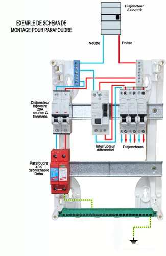 branchement parafoudre sur tableau electrique