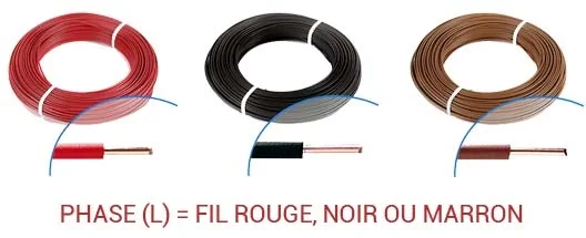 Les couleurs de fil électrique utilisées pour la Phase