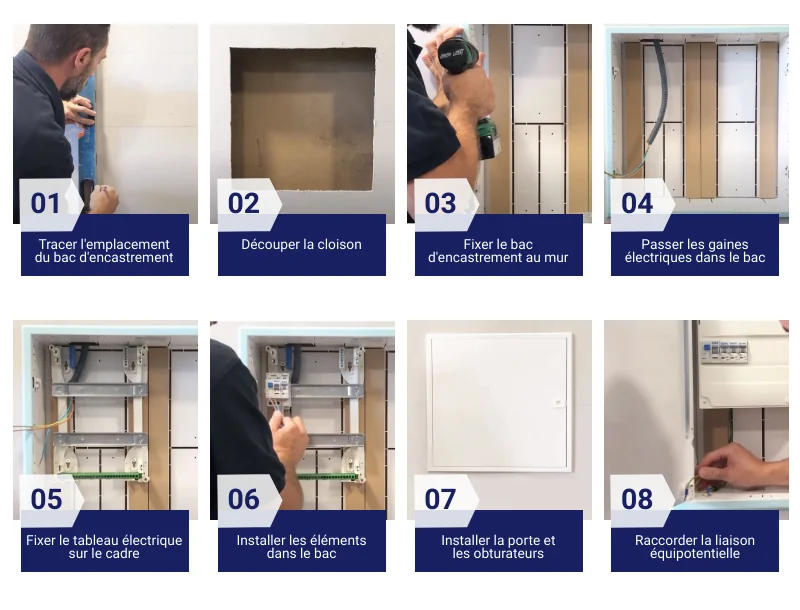 Etapes d'installation d'un tableau &eacute;lectrique dans un bac d'encastrement