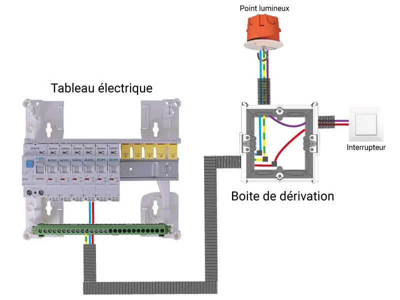 Installation d'une boîte de dérivation