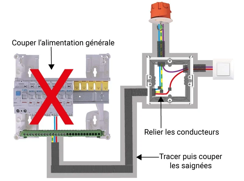 Comment installer une boîte de dérivation ?
