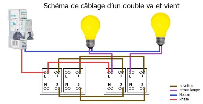 Schéma de câblage d'interrupteurs doubles va-et-vient Schéma de câblage d'interrupteurs doubles va-et-vient