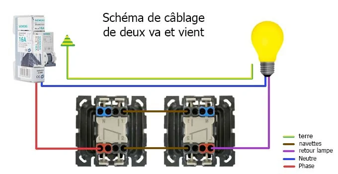 Sch&eacute;ma de raccordement d'un va et vient