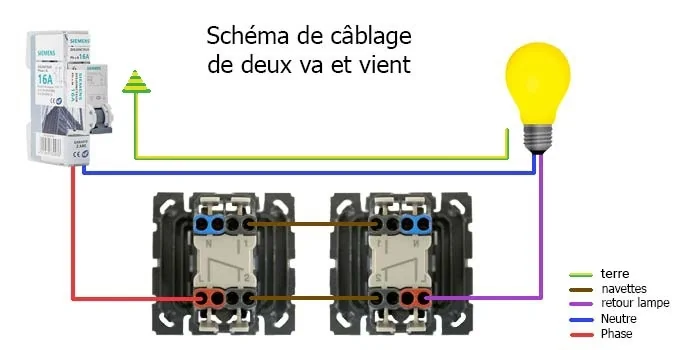 Schéma de branchement d'un va-et-vient Schéma de branchement d'un va-et-vient
