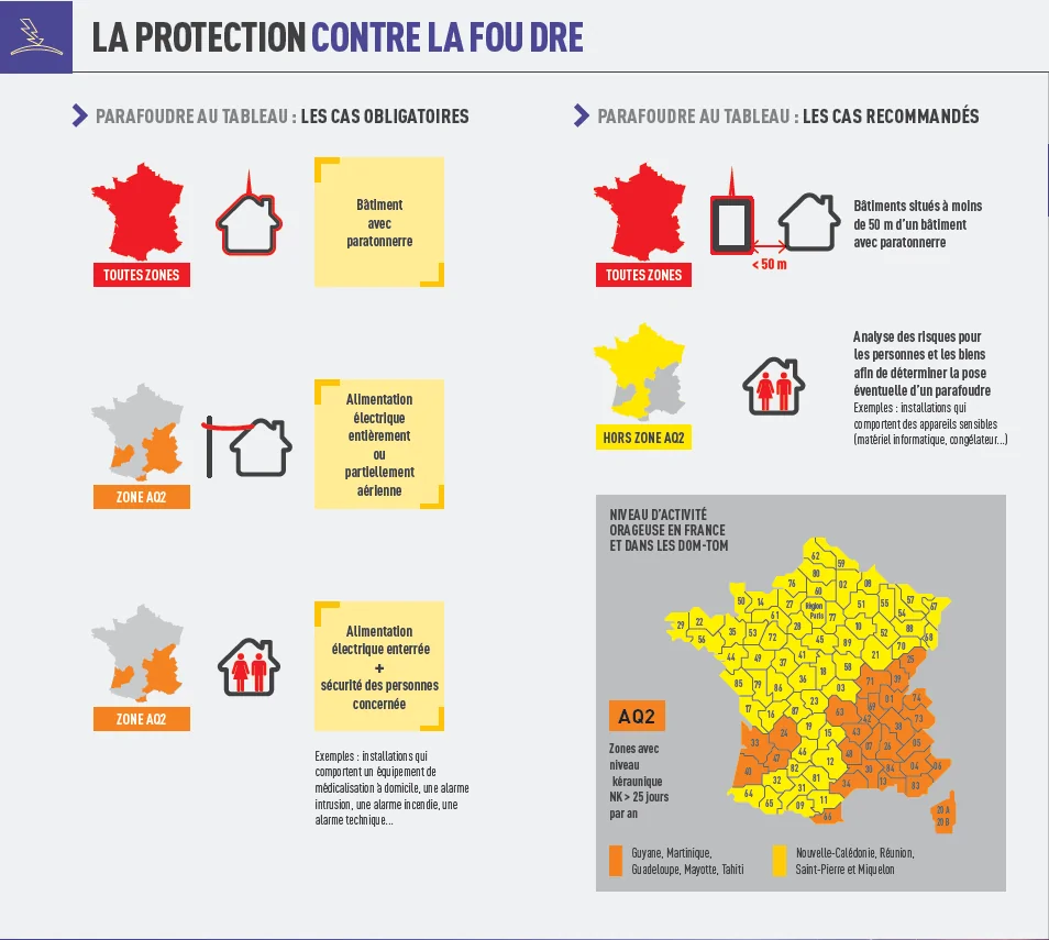 Carte de la France montrant les départements où l'installation d'un parafoudre est obligatoire